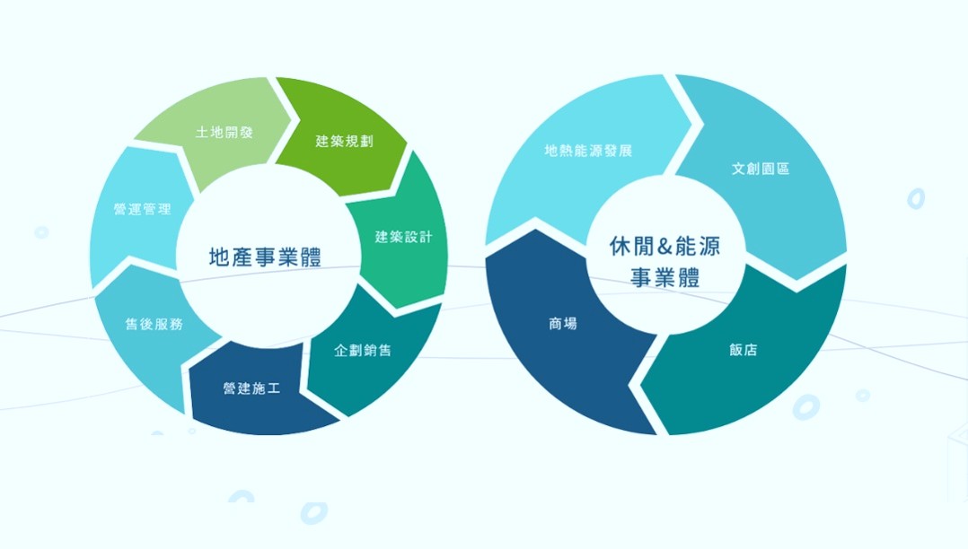 關於將捷