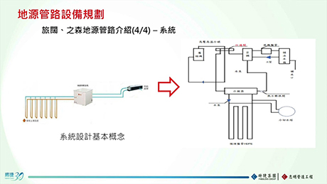 商周節能論壇地源管路技術分享